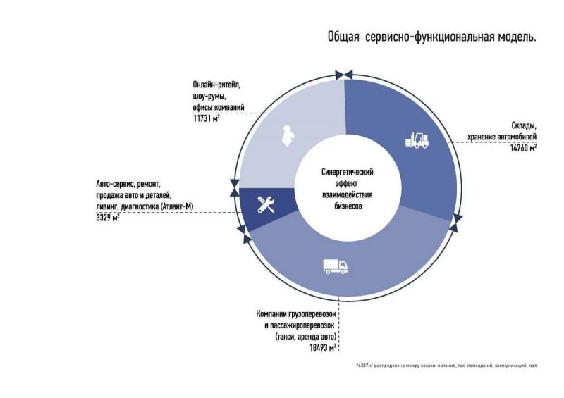 Архитектурный проект Центр Дмитровка