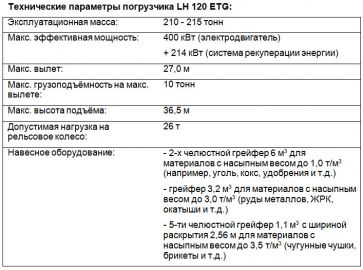 Технические параметры погрузчика LH 120 ETG